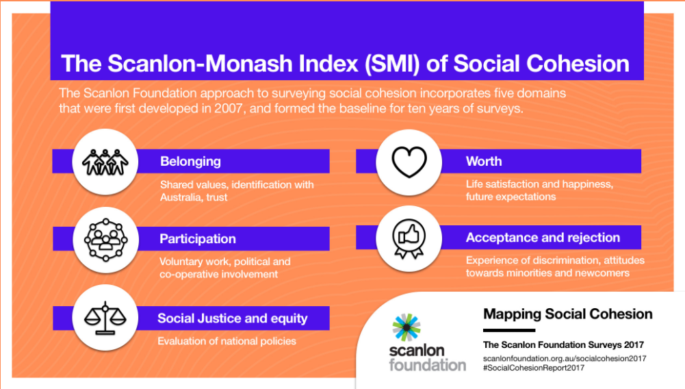 Scanlon survey